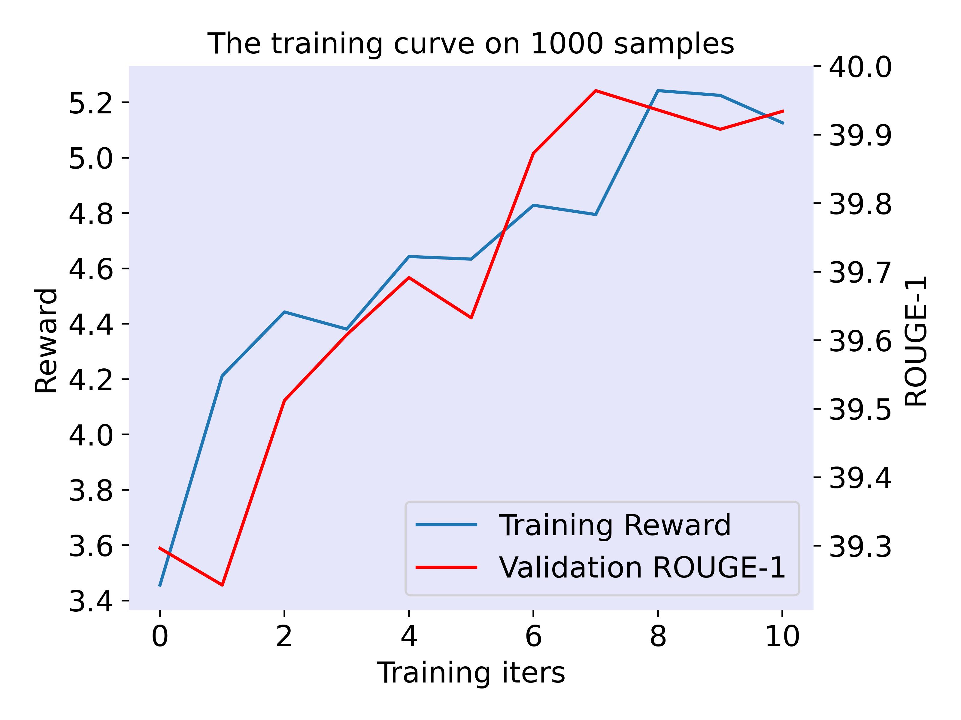 training_curve-1000.jpg